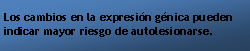 Cuadro de texto: Los cambios en la expresión génica pueden indicar mayor riesgo de autolesionarse.